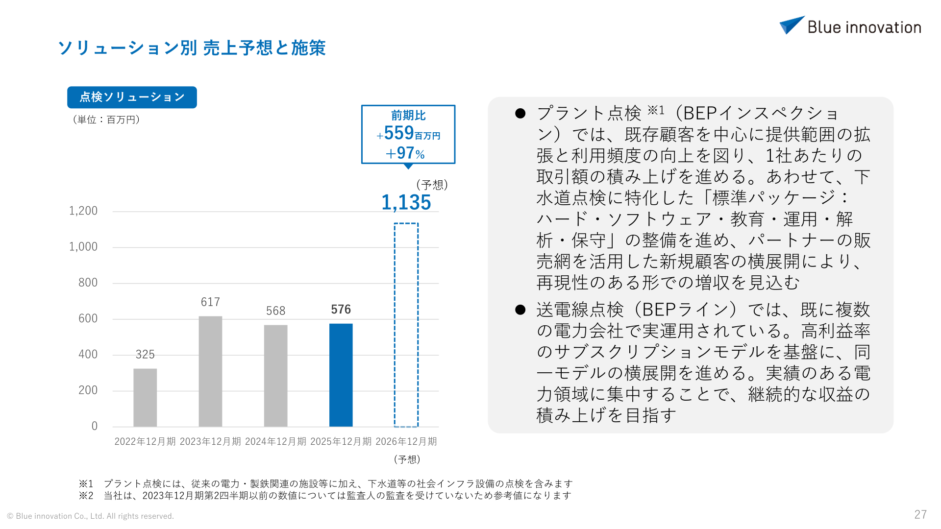 ソリューション別売上予想と施策（点検ソリューション）