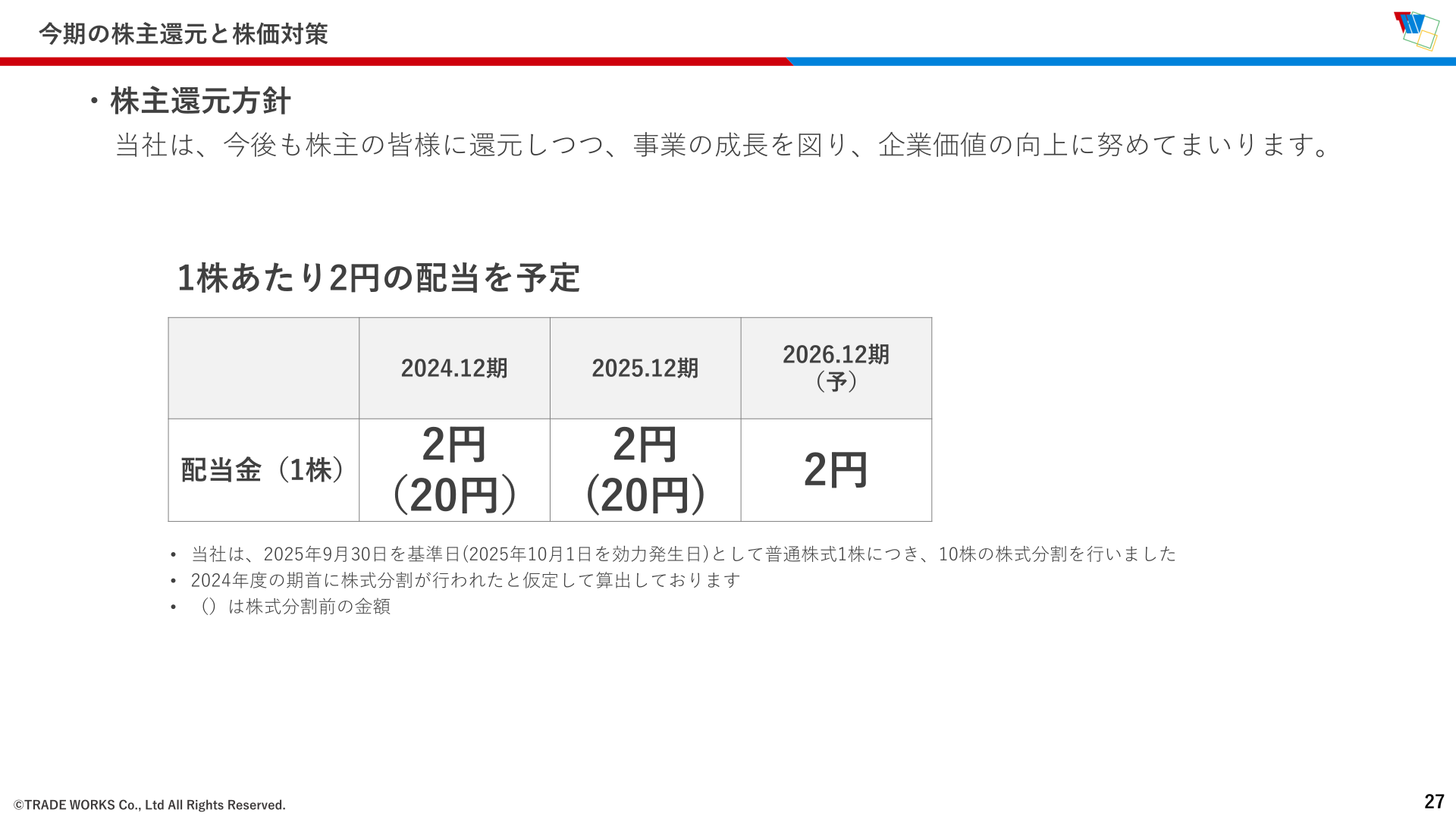 配当金の推移