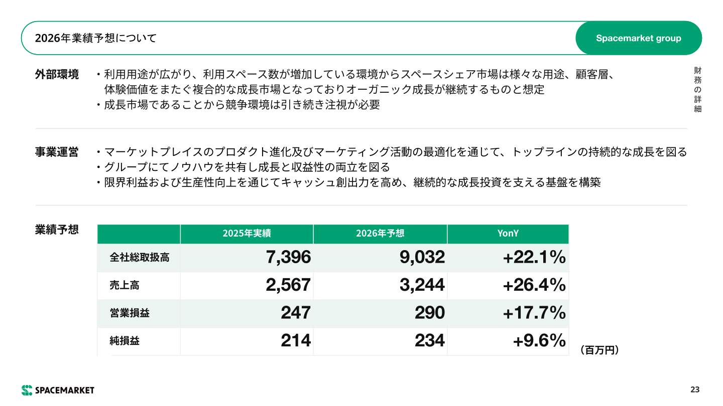 2026年業績予想について