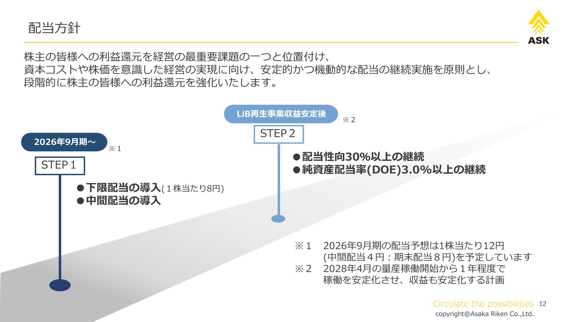 アサカ理研 配当方針