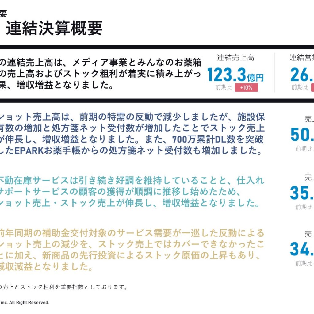 くすりの窓口、2026年3月期は増収増益　純利益45%増の29.5億円