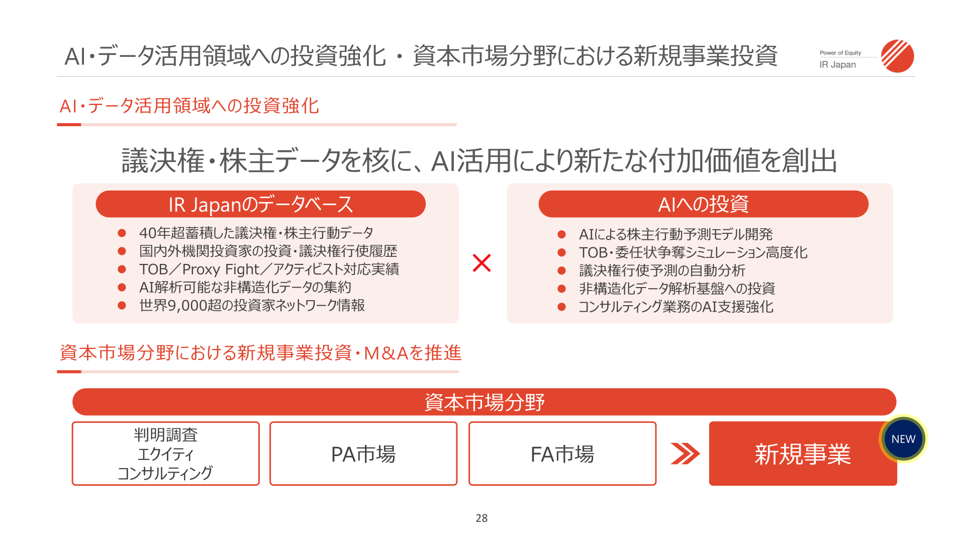 AI・データ活用領域への投資強化・資本市場分野における新規事業投資