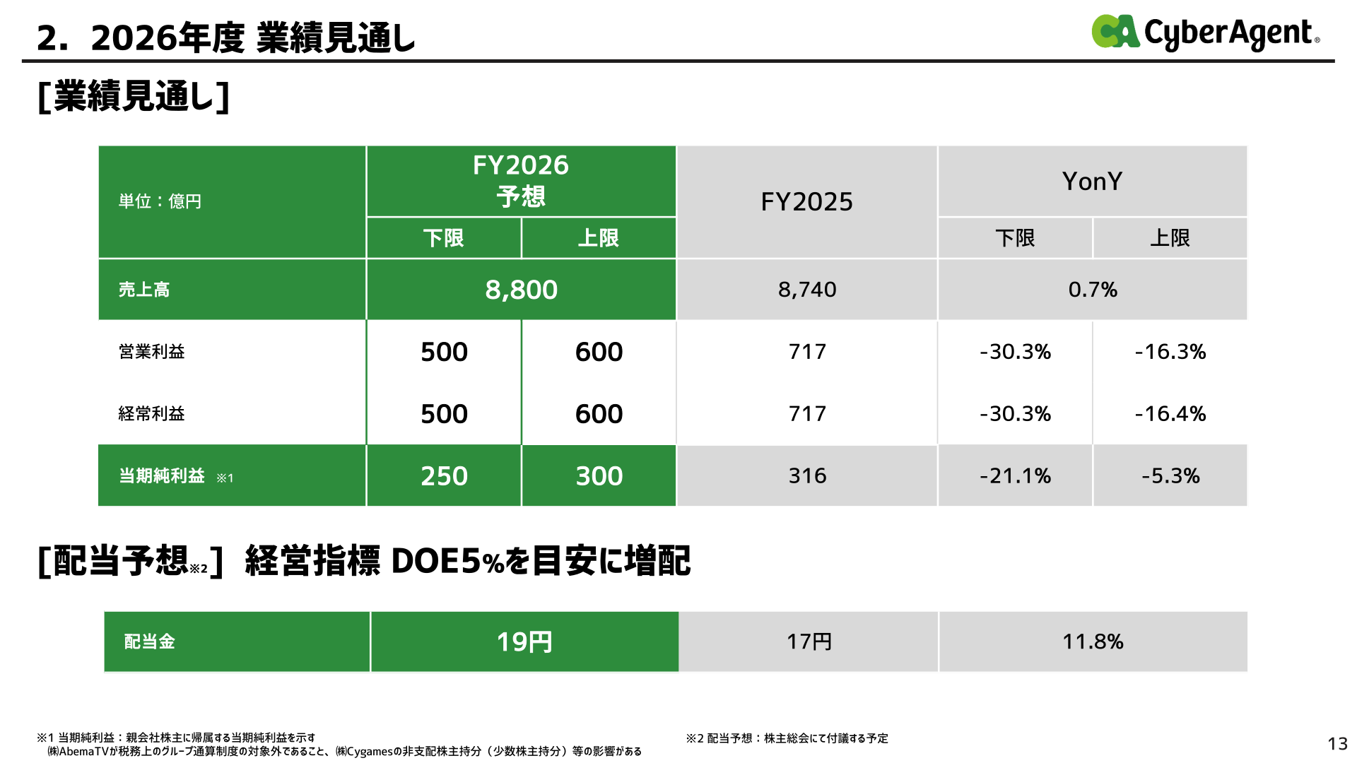 2026年9月期の業績見通しを示す表
