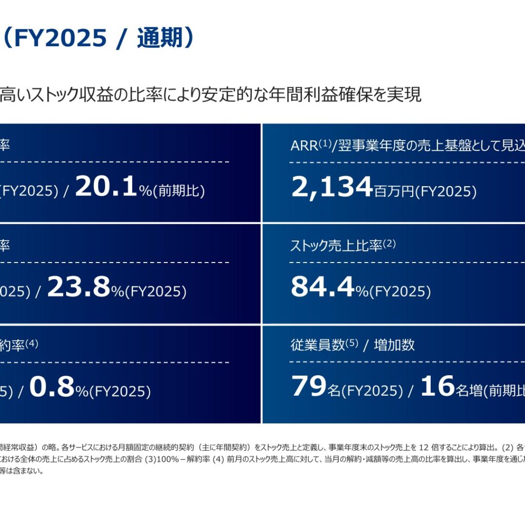 Ｓ＆Ｊ、2026年3月期は増収増益　初配当15円を実施
