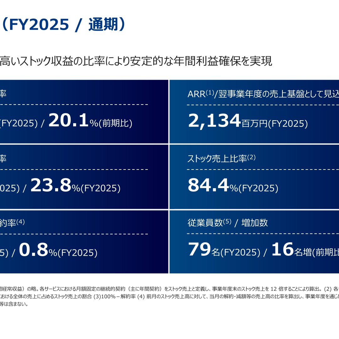 S＆J、2026年3月期は増収増益 初配当15円を実施 | インベストーク