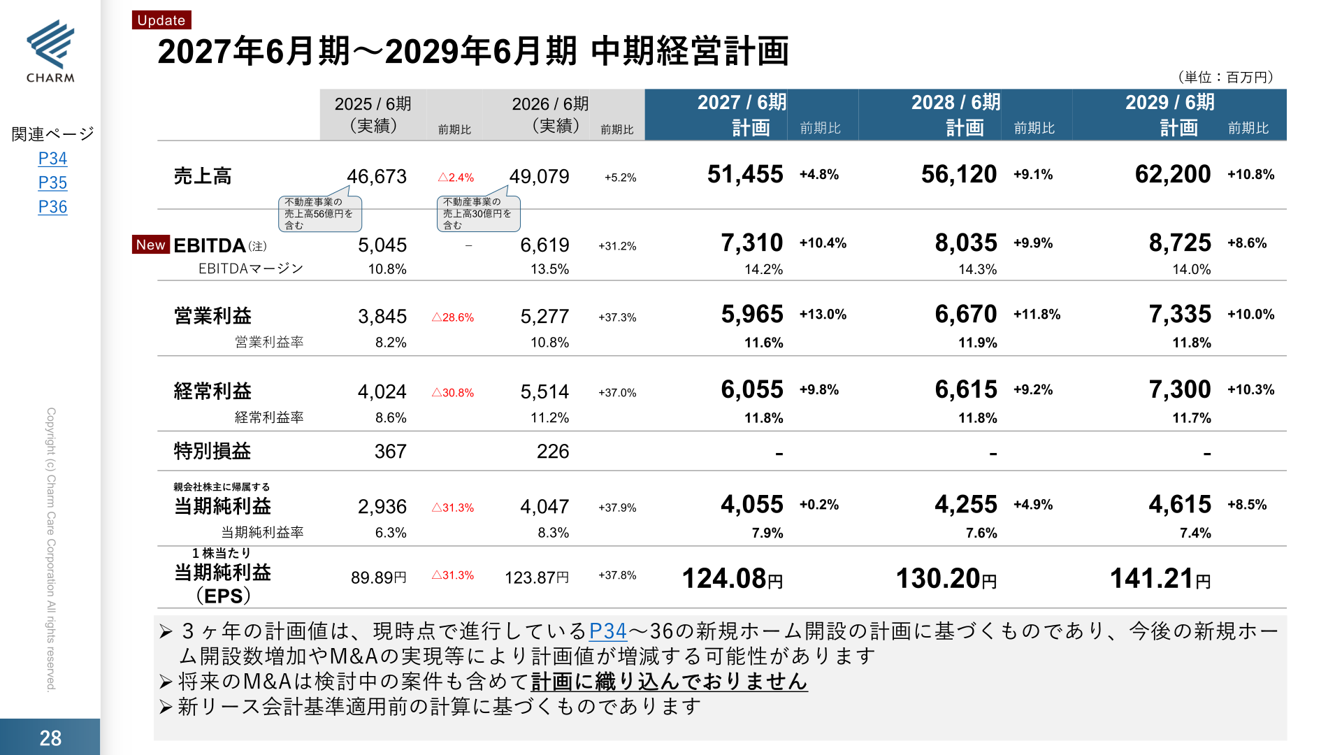 2027年6月期~2029年6月期 中期経営計画