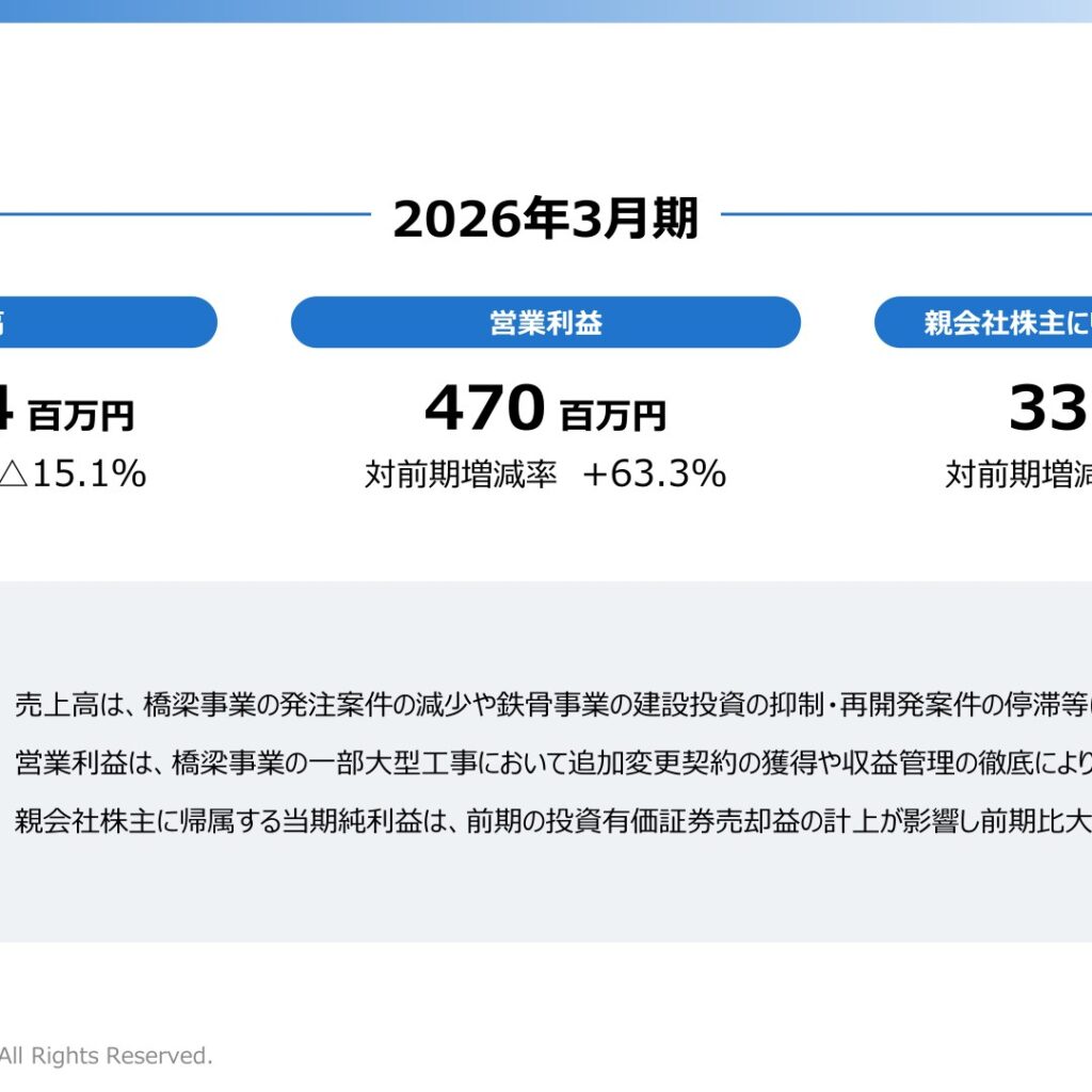 駒井ハルテック、2026年3月期は営業利益63.3%増　純利益は73.7%減で着地