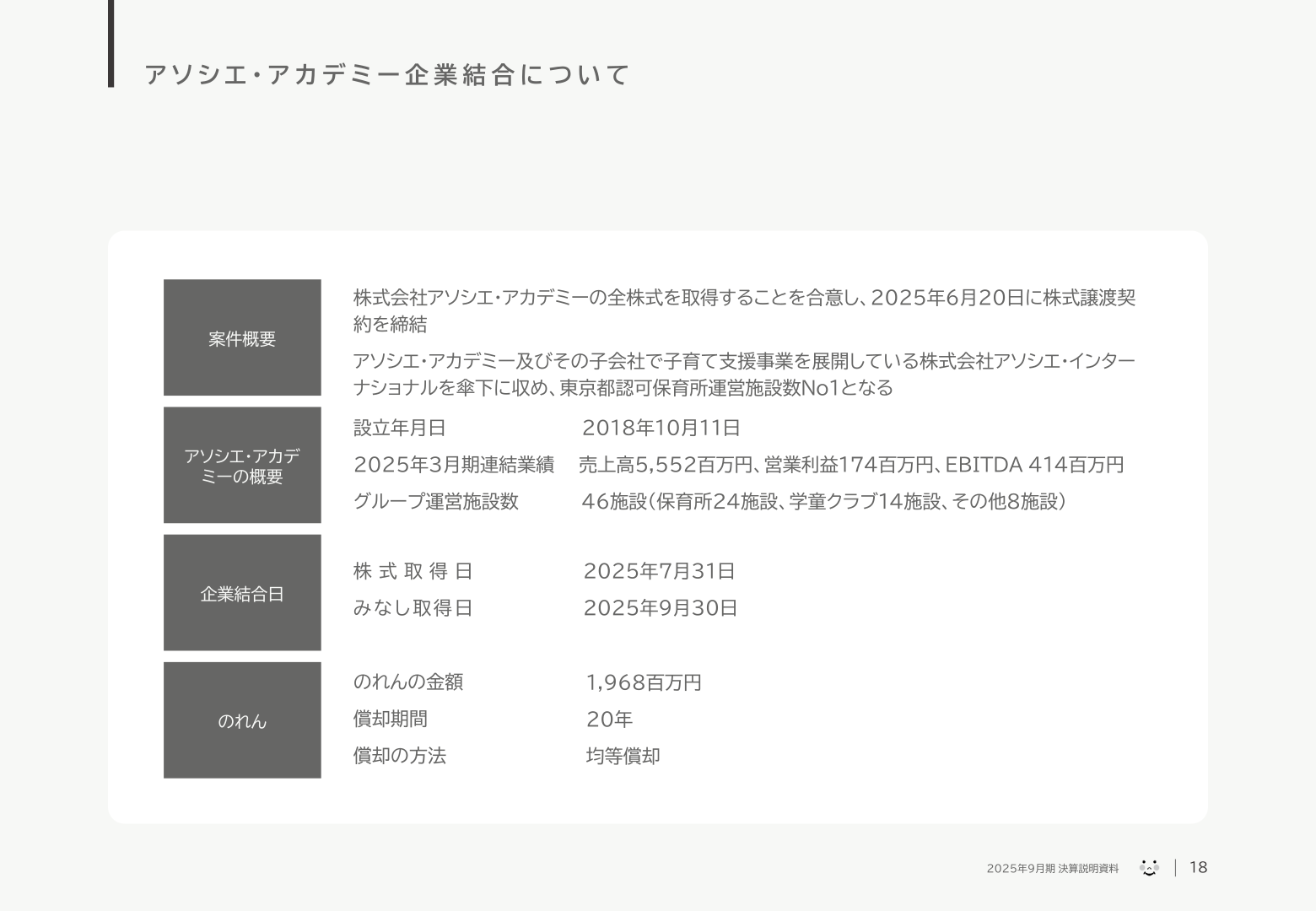 アソシエ・アカデミー企業結合について
