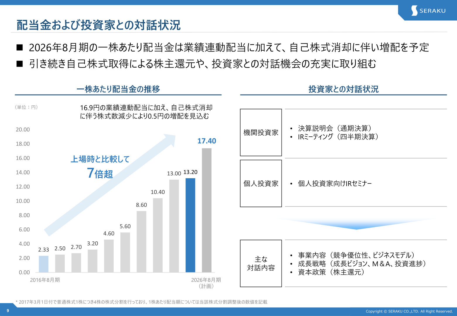 配当金および投資家との対話状況