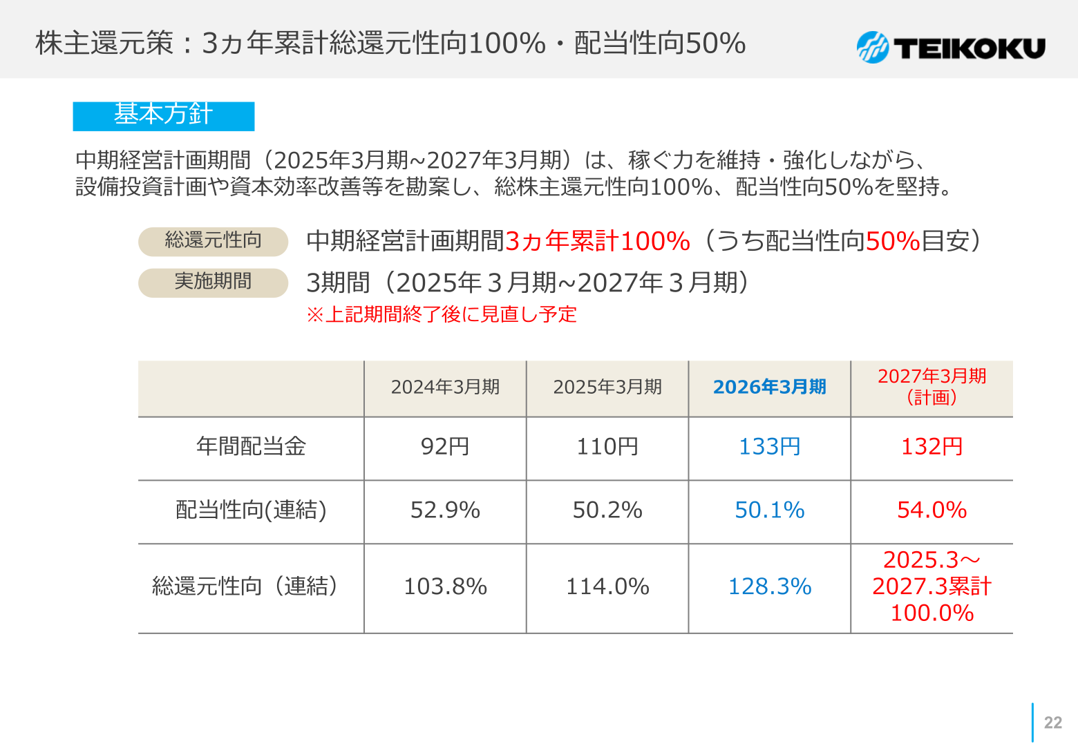 株主還元策:3ヵ年累計総還元性向100%・配当性向50%