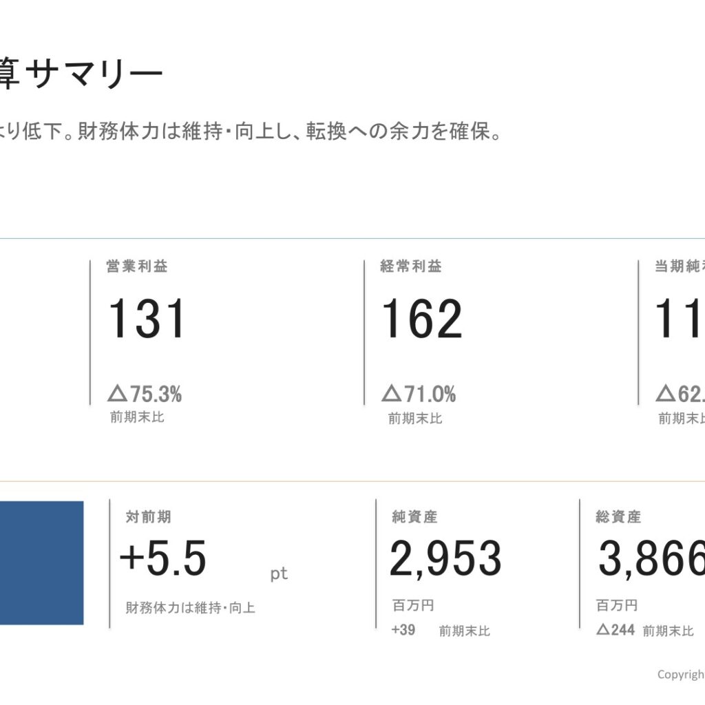 ケアサービス、2026年3月期は営業利益75.3%減　自己資本比率76.4%に上昇　中期経営計画「Care2030」始動