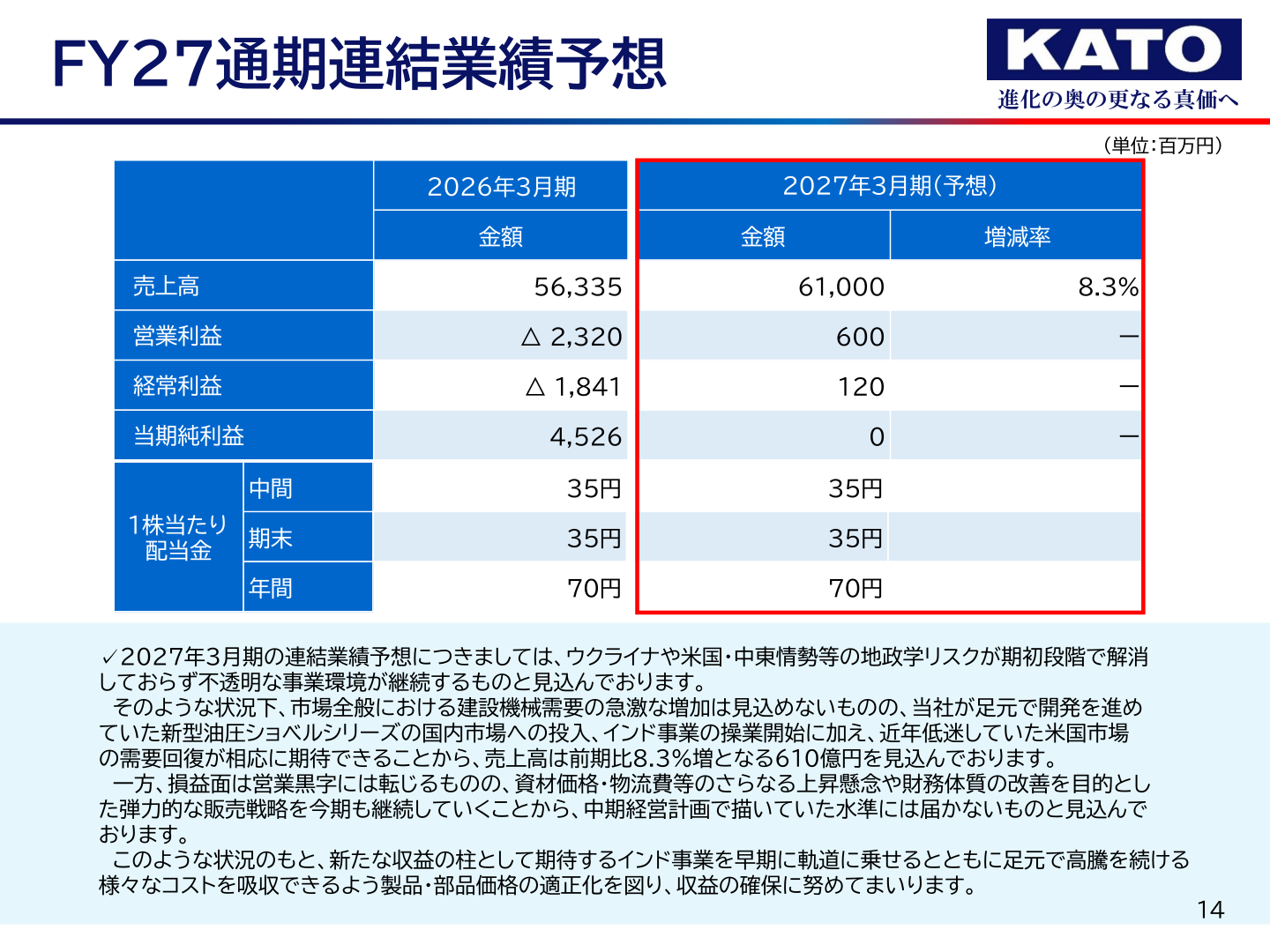 FY27通期連結業績予想