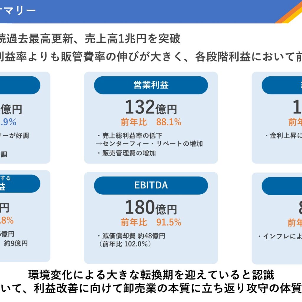 あらた、2026年3月期は売上高1兆円突破　営業利益など各段階で減益