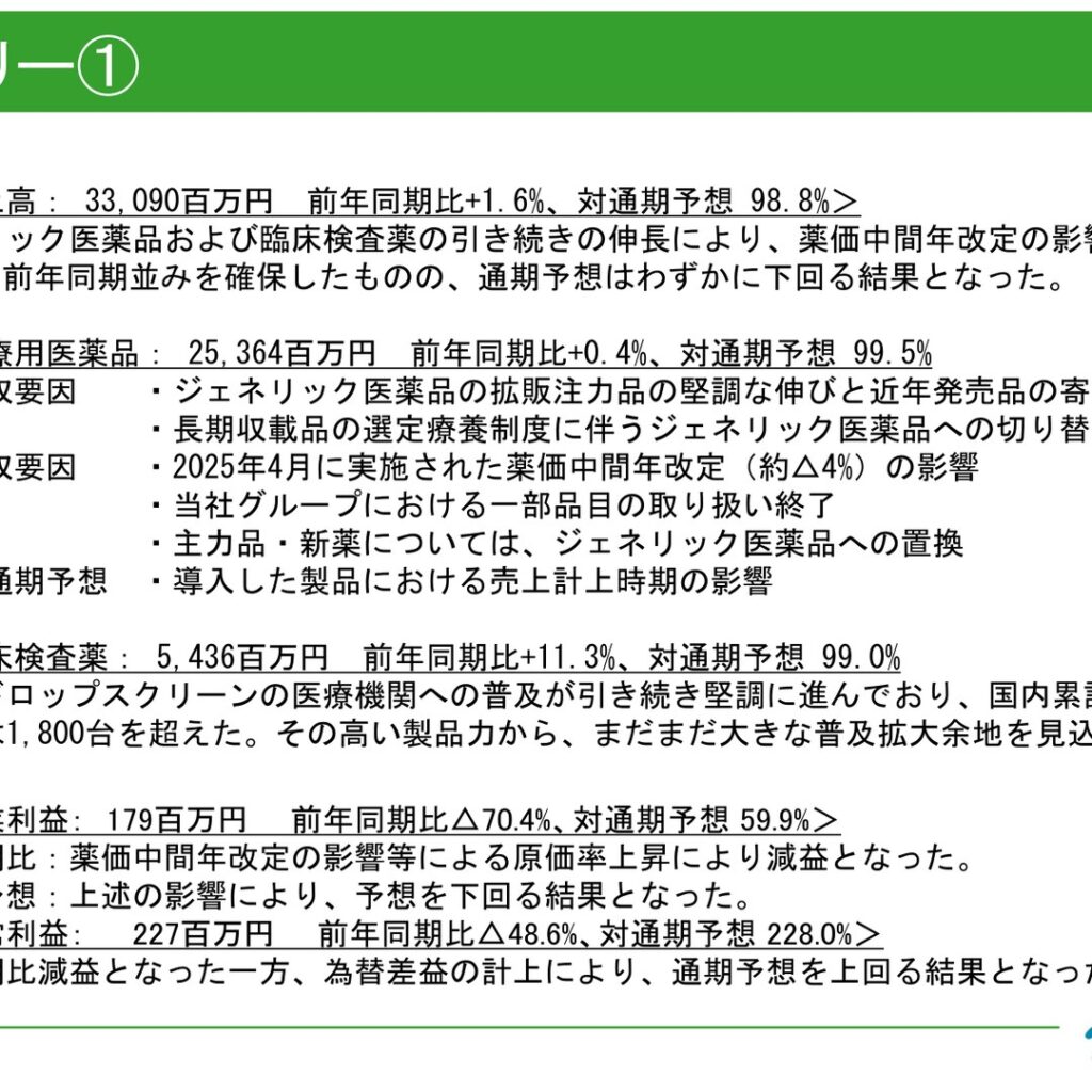 日本ケミファ、2026年3月期は増収も営業減益　臨床検査薬は11.3%増収