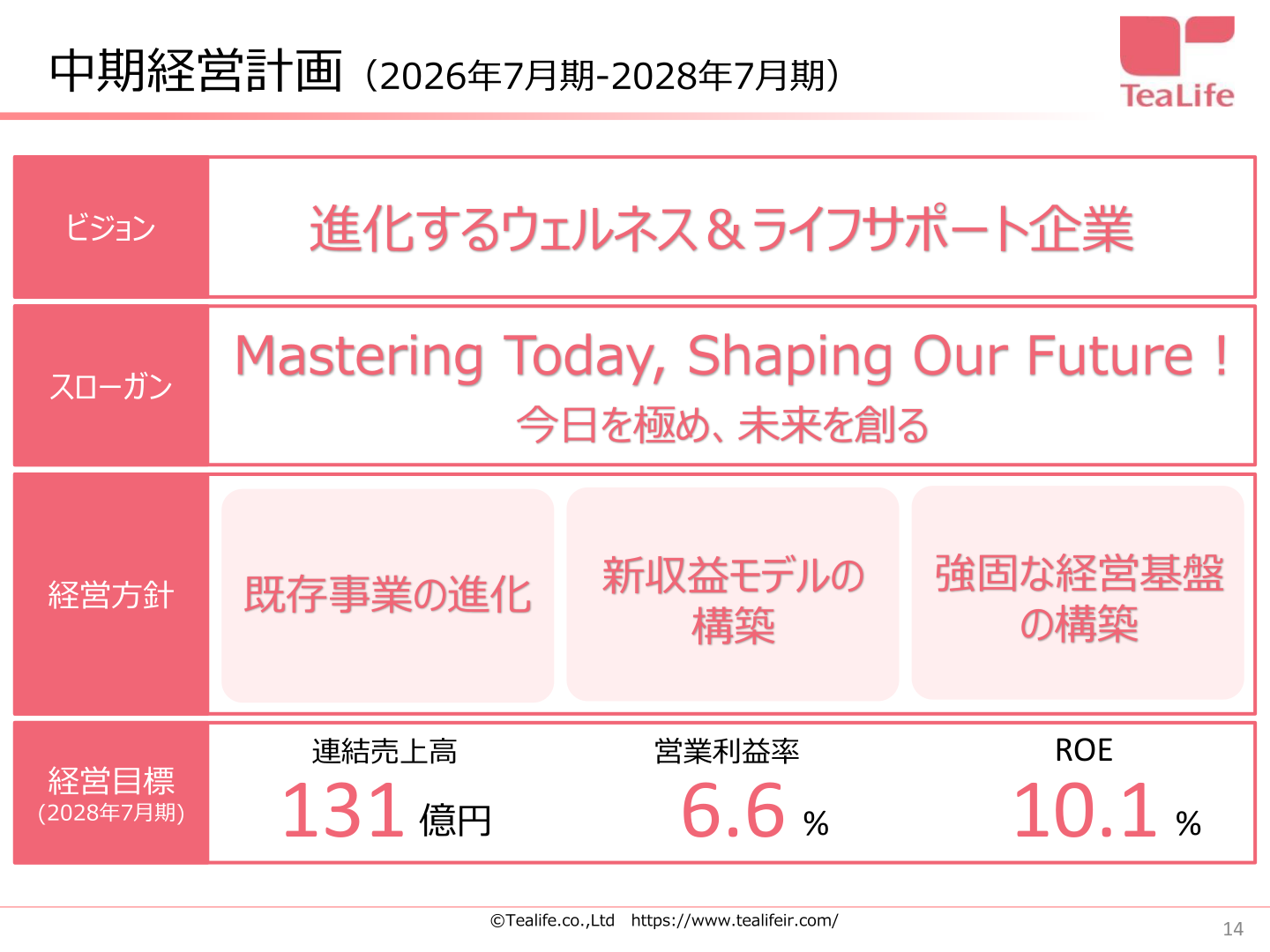 中期経営計画（2026年7月期-2028年7月期）経営目標