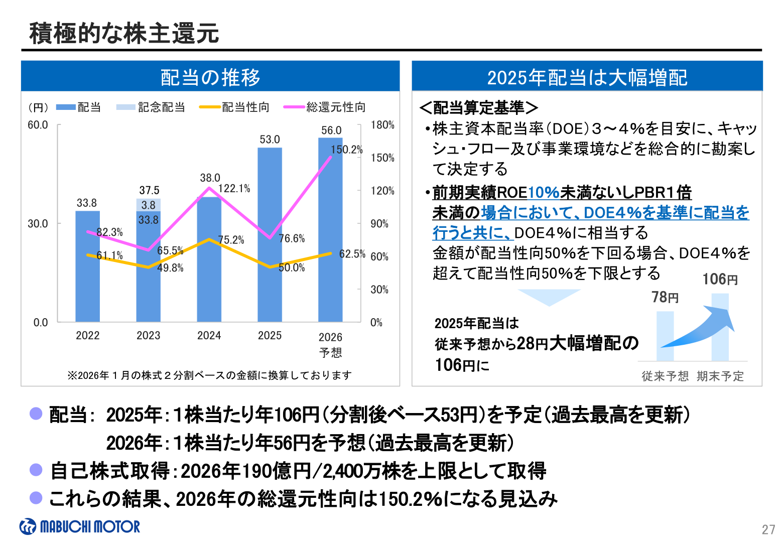 配当・株主還元
