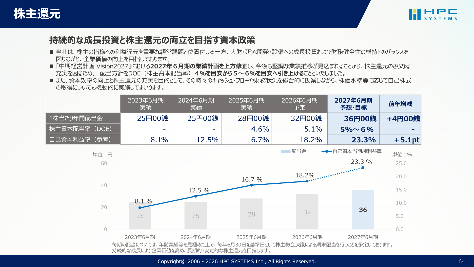 株主還元