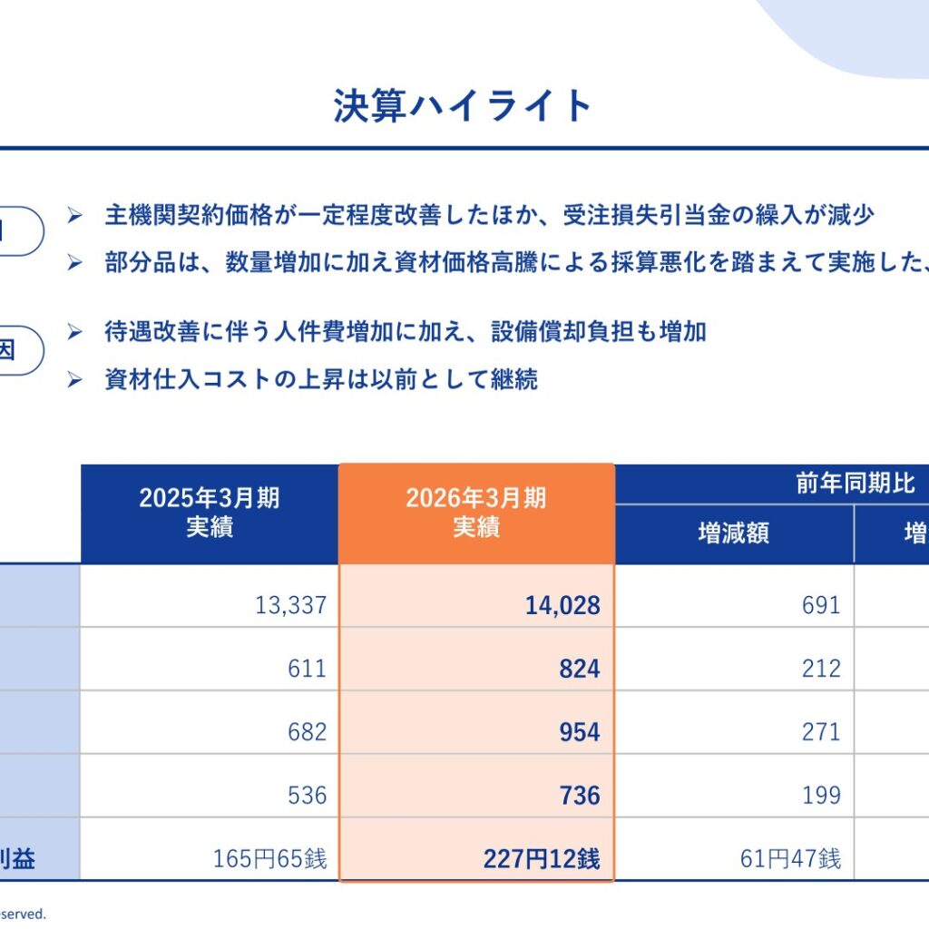 阪神内燃機工業、2026年3月期は売上高140億円　営業利益34.7%増　年間配当91円へ増配