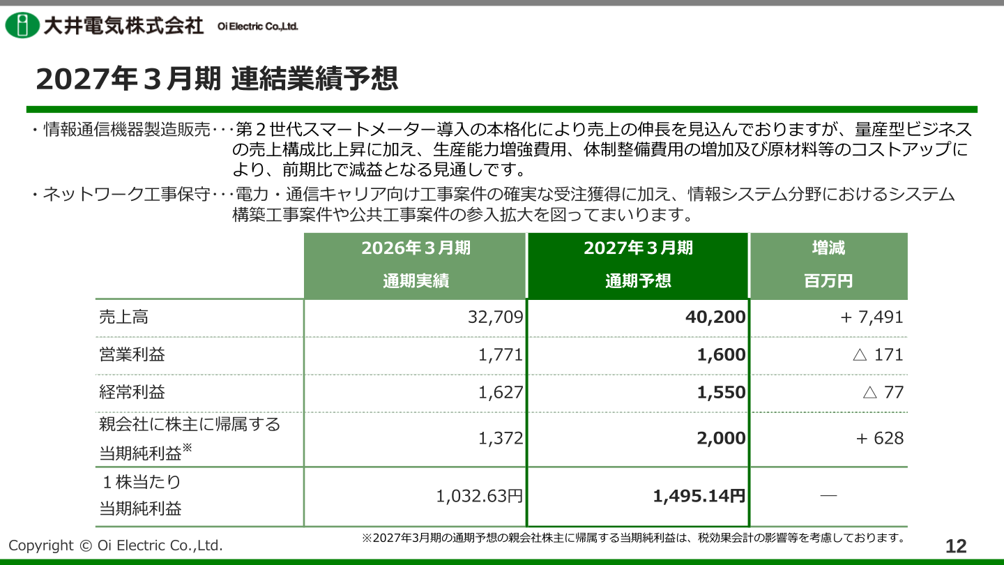 2027年3月期 連結業績予想