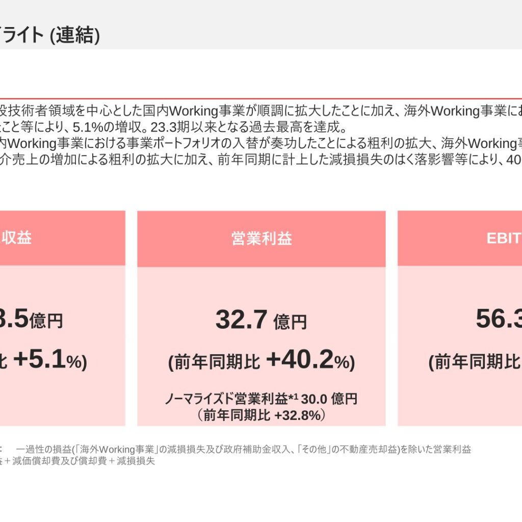ウィルグループ、2026年3月期は売上高過去最高　純利益は前期比100.3%増