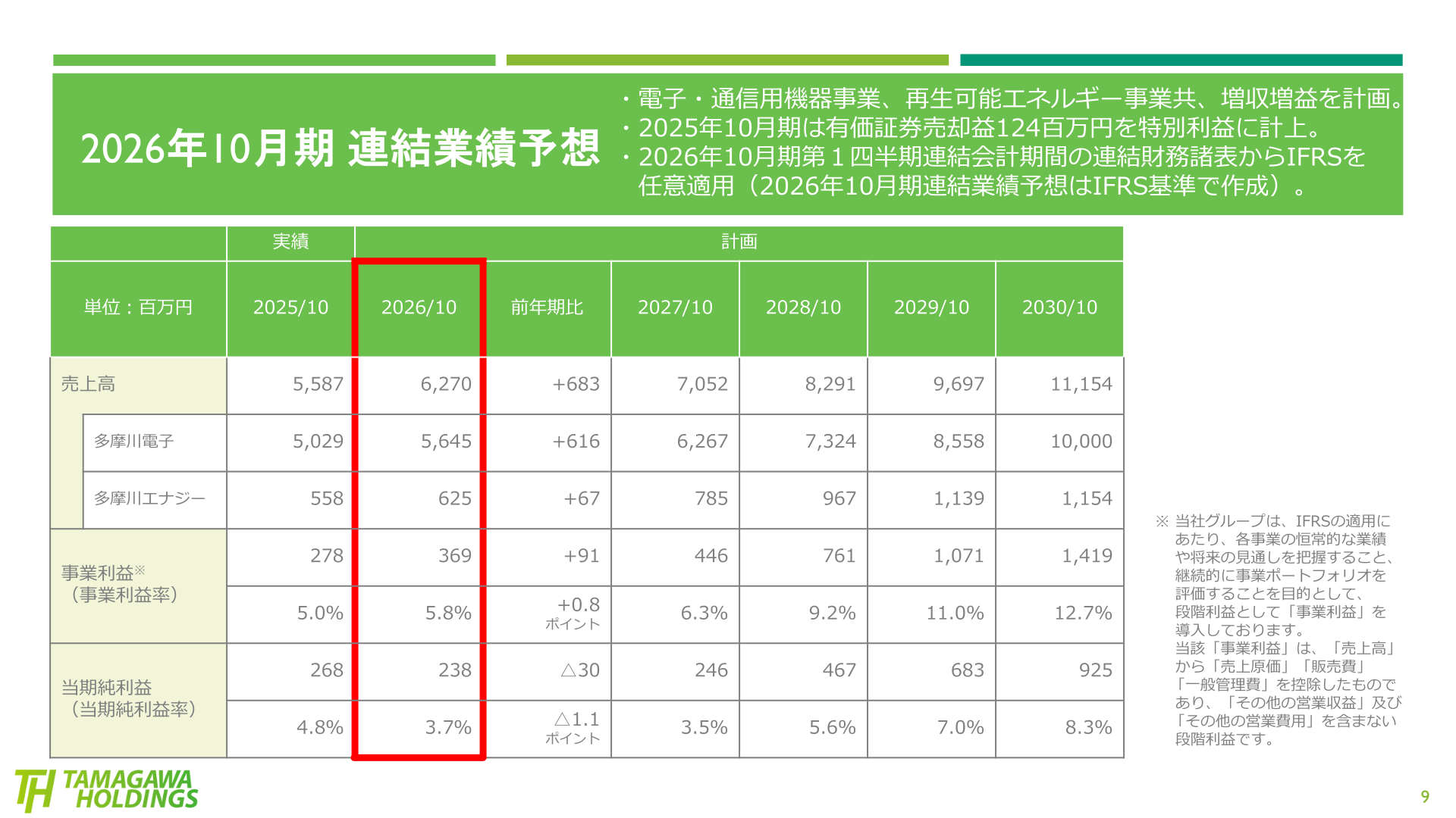 2026年10月期 連結業績予想