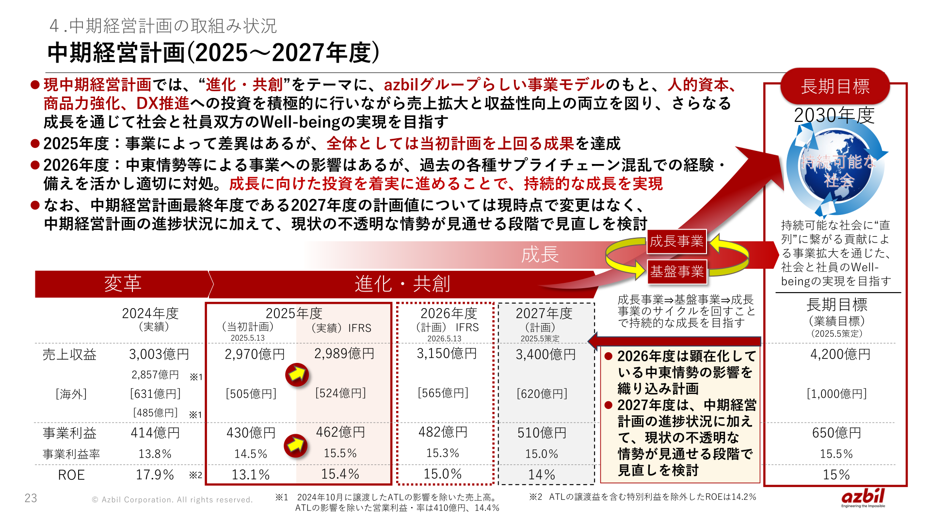 アズビル 中期経営計画(2025~2027年度)の実績・計画数値表