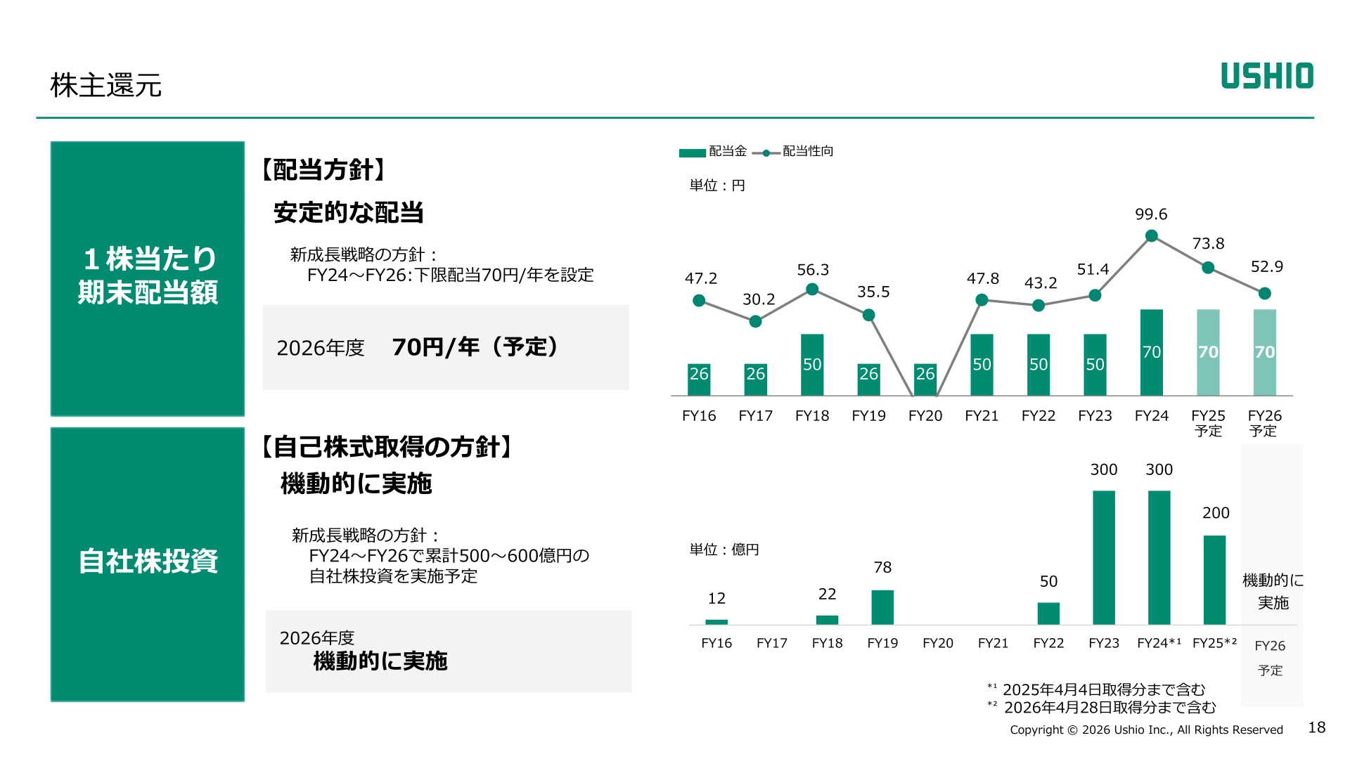 株主還元(配当方針・自己株式取得の方針)
