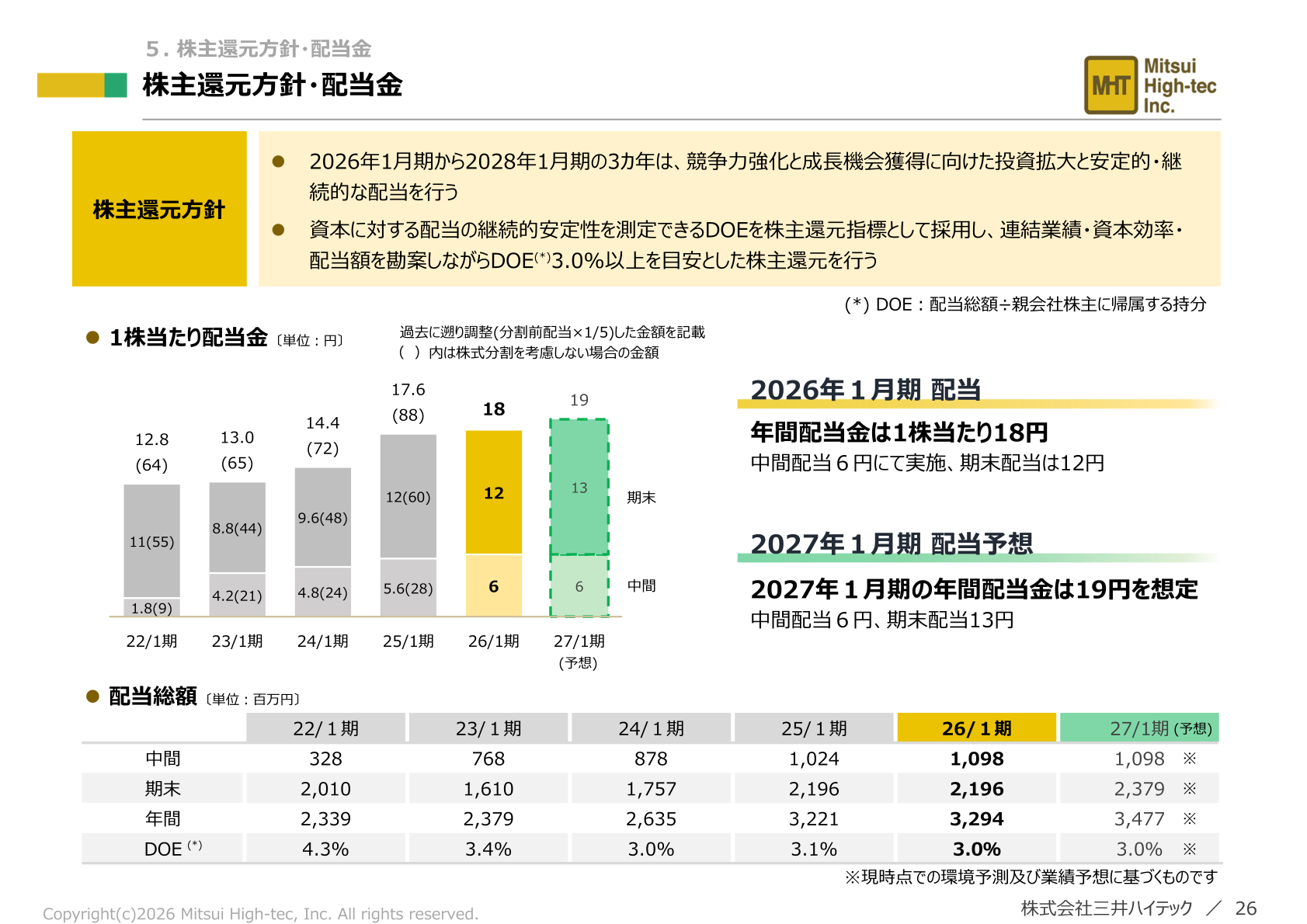 株主還元方針・配当金の推移