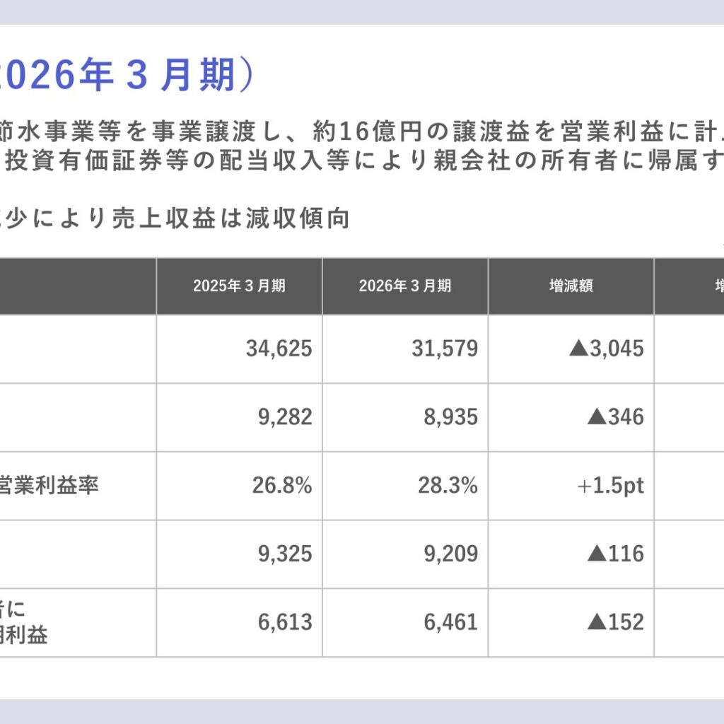 エフティグループ、2026年3月期は売上収益31,579百万円・営業利益8,935百万円で減収減益　光通信の完全子会社化で株式交換契約を締結
