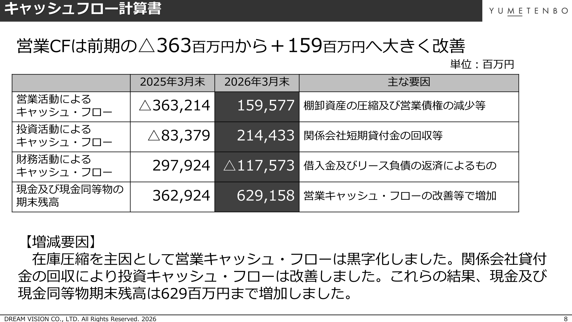キャッシュフロー計算書