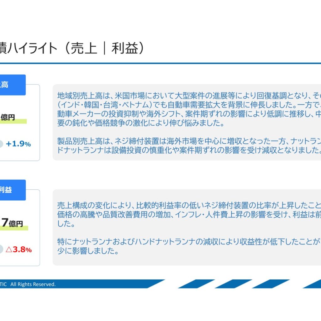 エスティック、2026年3月期は増収減益　営業利益15.7億円で着地