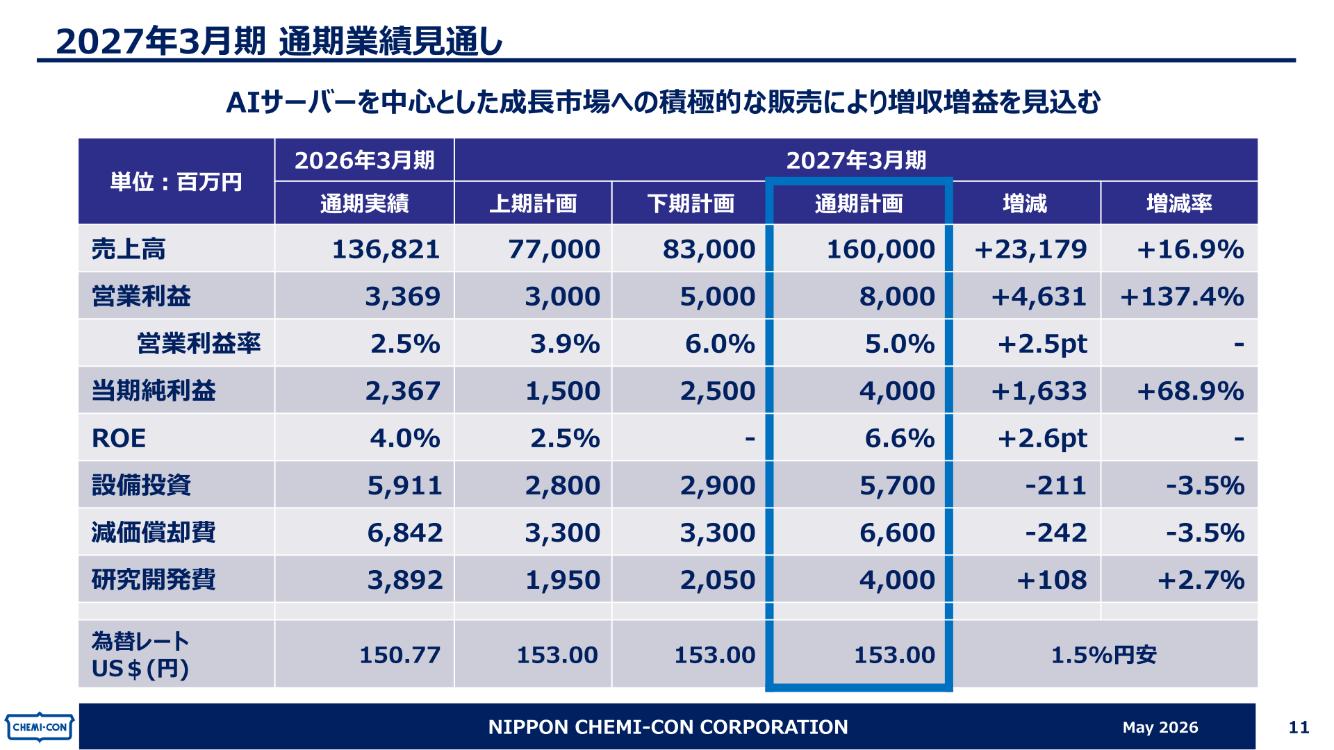 2027年3月期 通期業績見通し