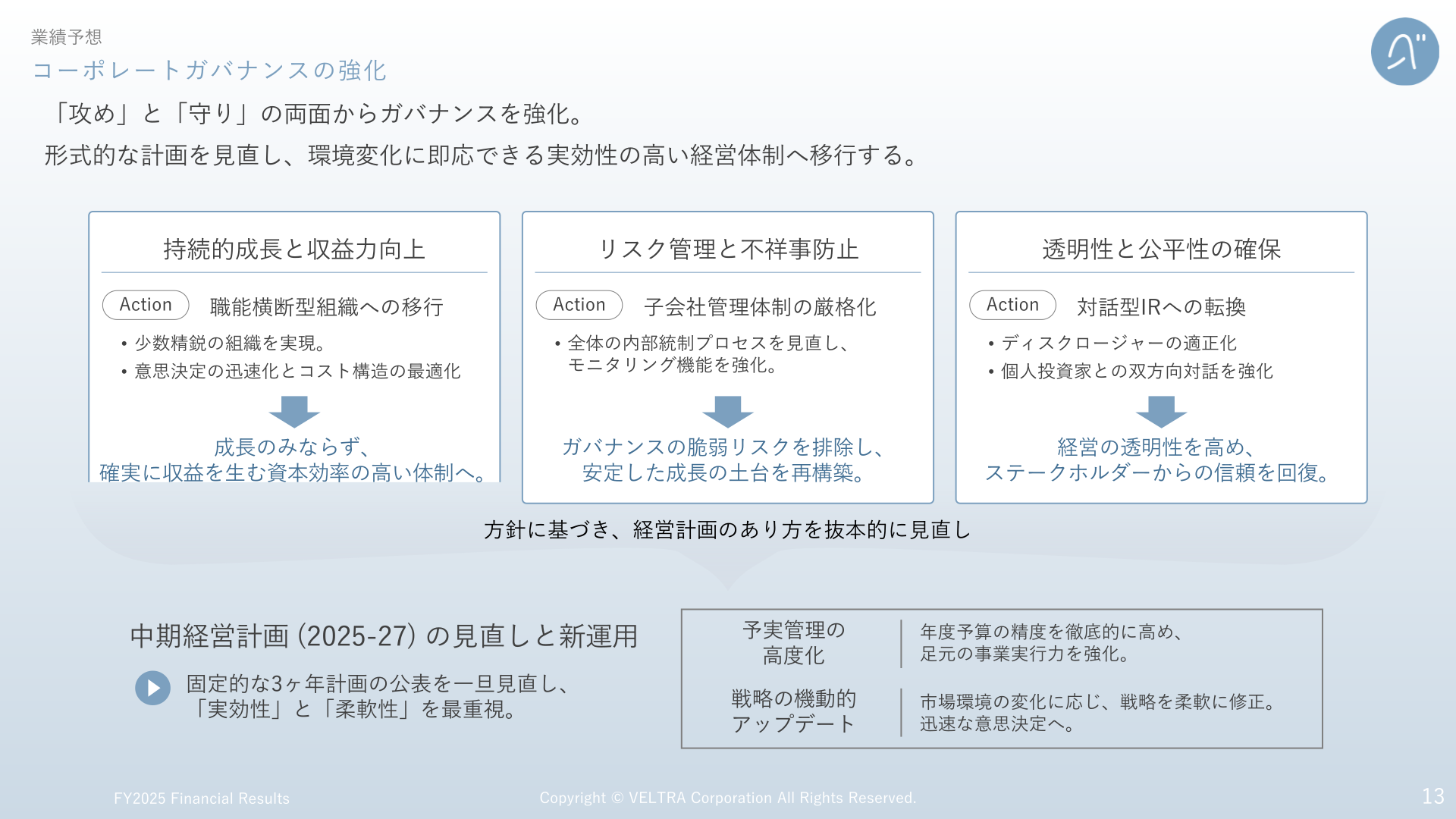 コーポレートガバナンスの強化／中期経営計画の見直しと新運用