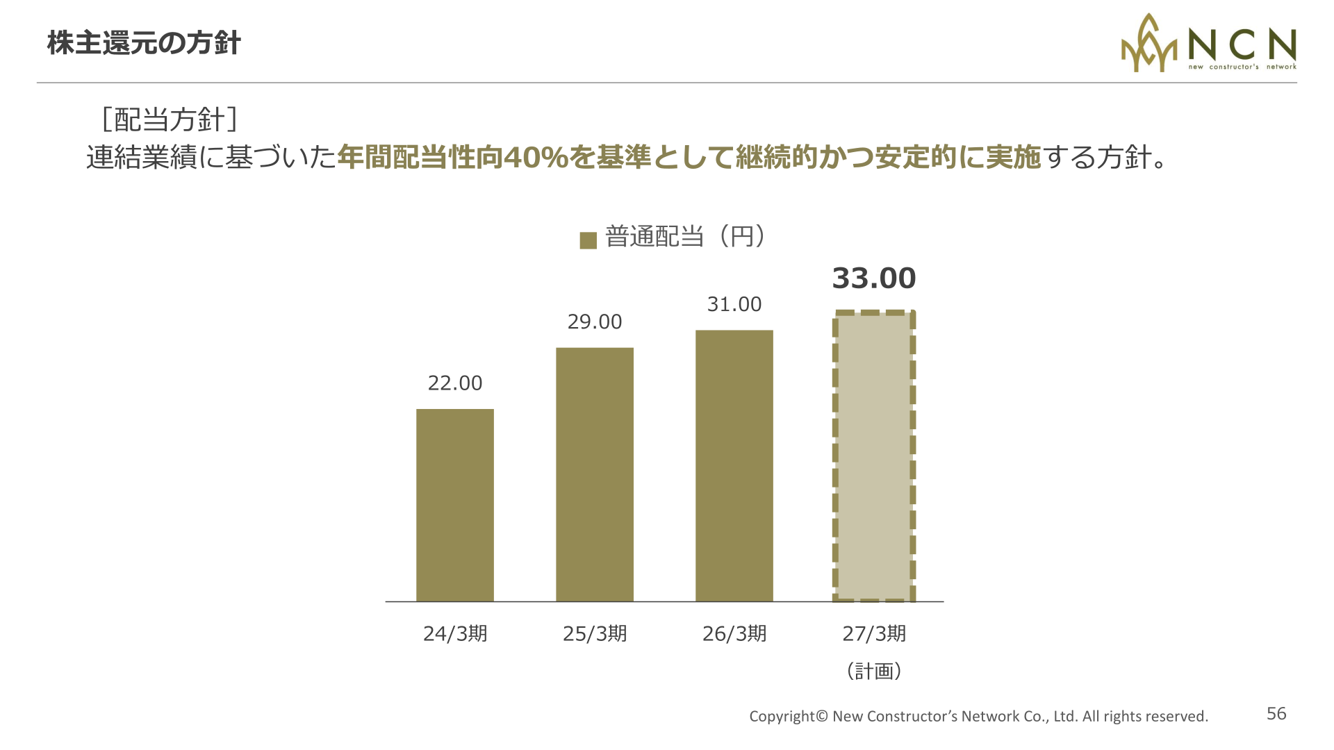 株主還元の方針
