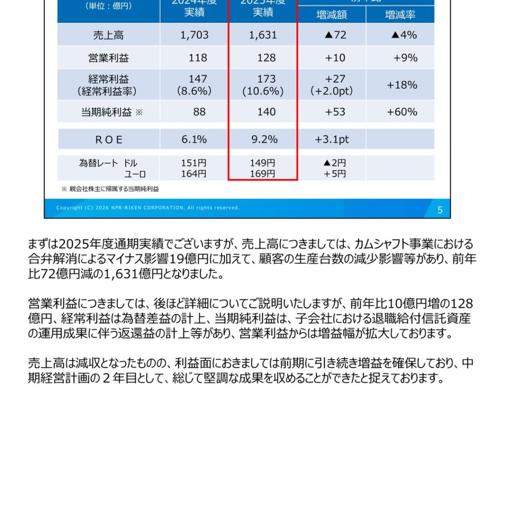 リケンNPR、2026年3月期は営業利益128億円で増益　配当は年210円を維持