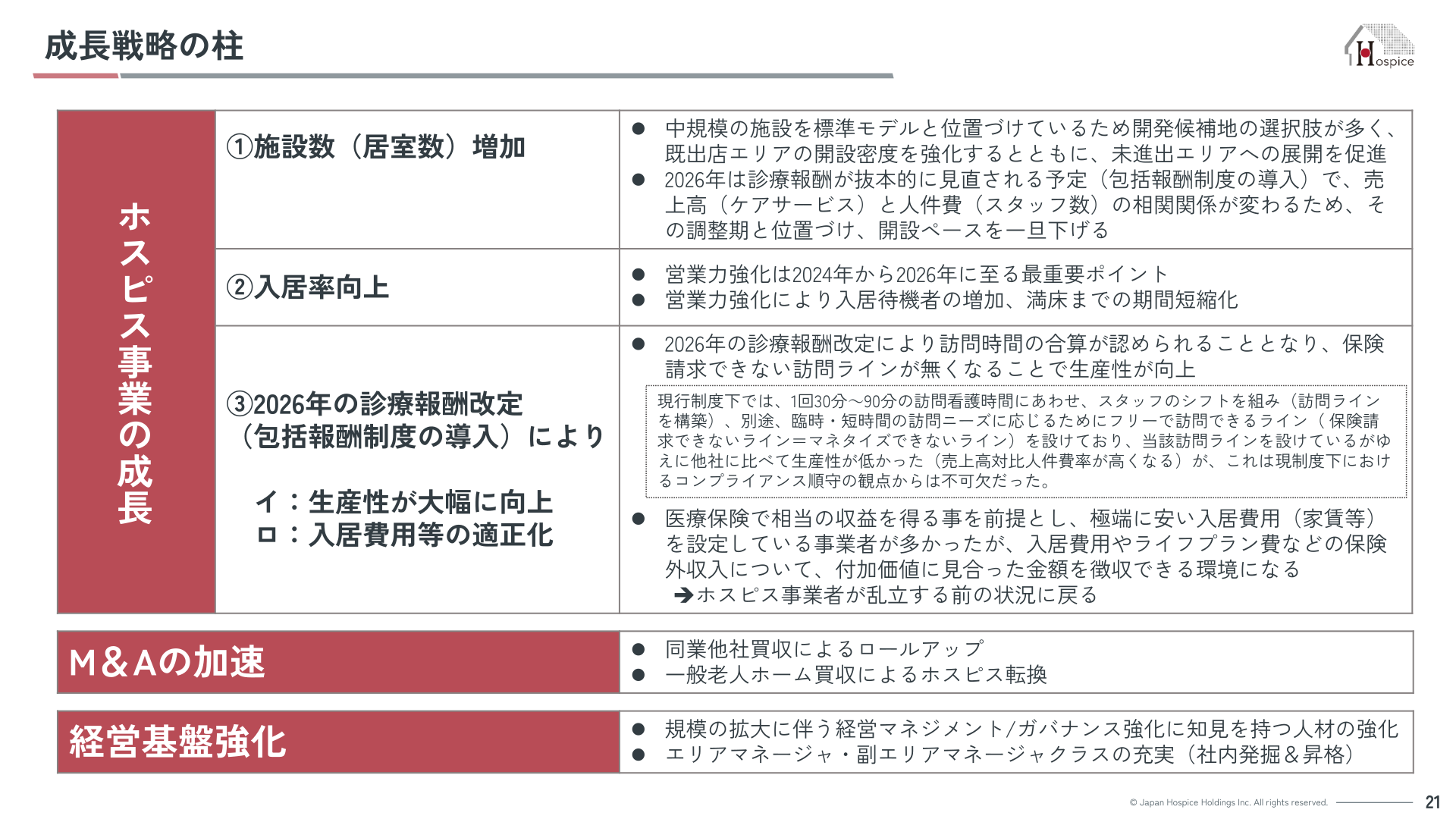 成長戦略の柱