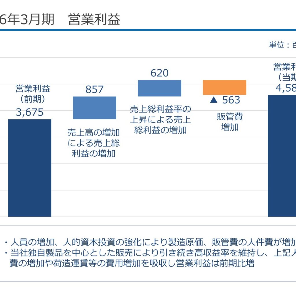 木村工機、2026年3月期は増収増益で最高益　工場用ゾーン空調が牽引