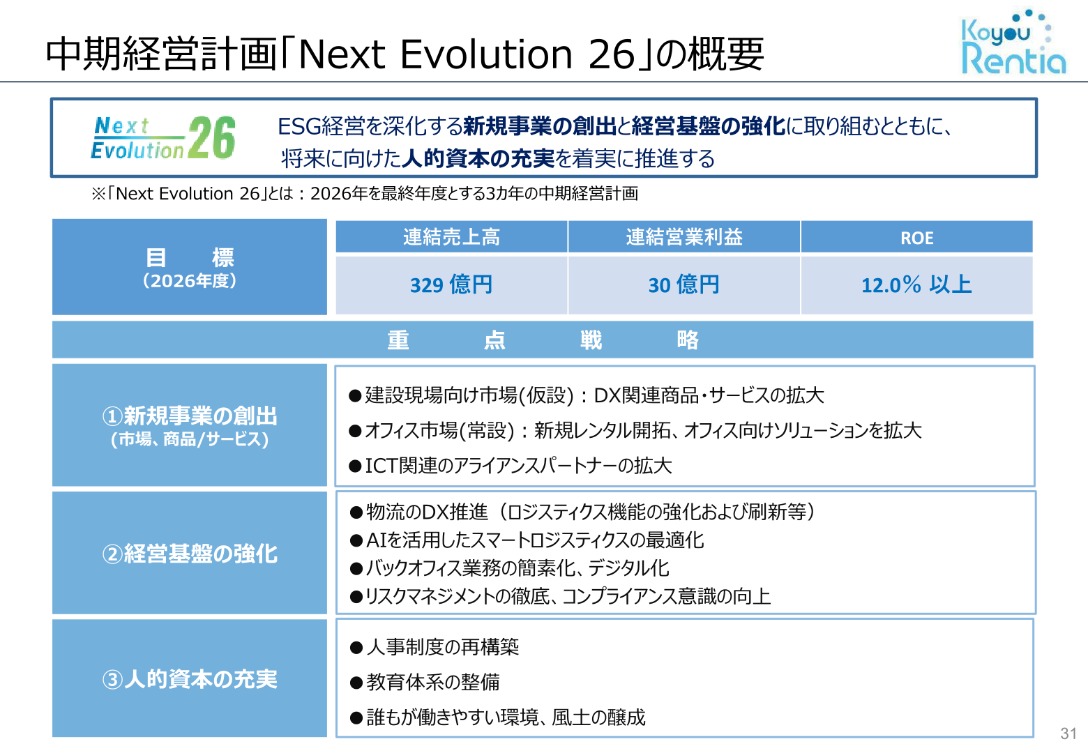 中期経営計画「Next Evolution 26」の概要