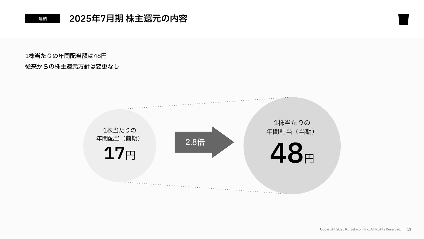 2025年7月期株主還元の内容