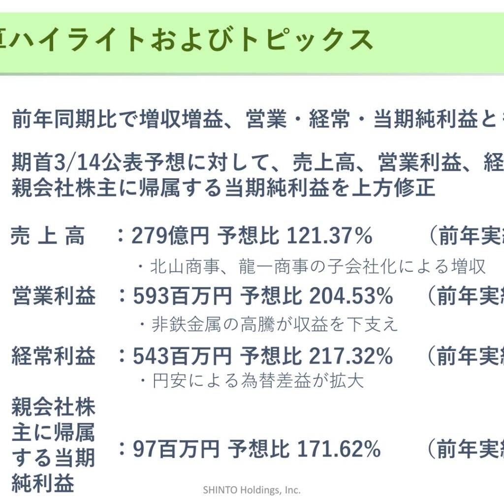 新都ホールディングス、2026年1月期は増収増益　非鉄金属高騰と円安が寄与