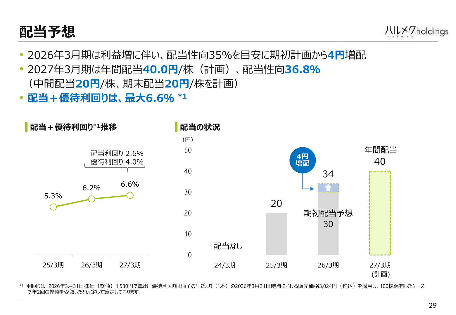 配当予想