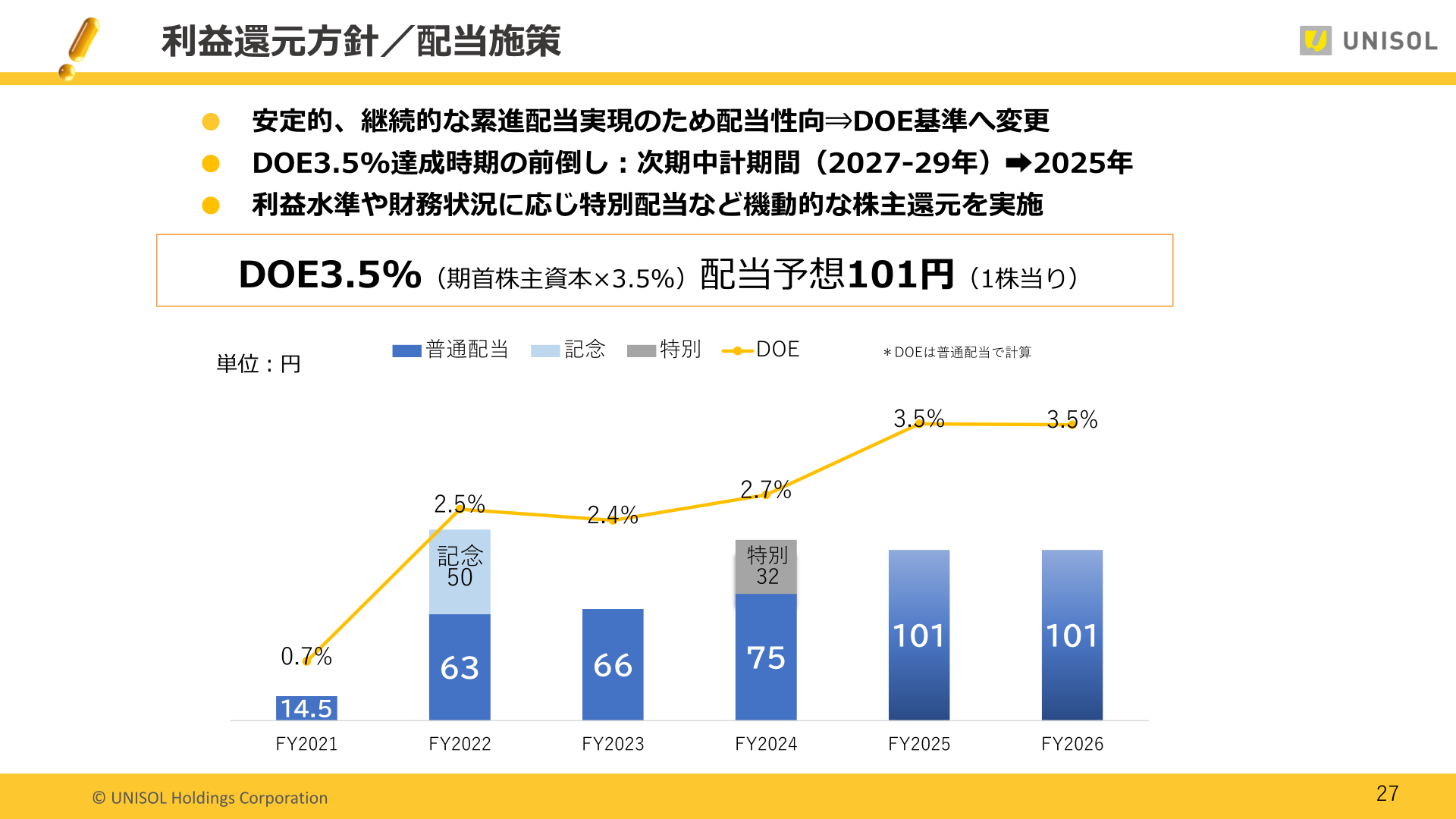利益還元方針／配当施策