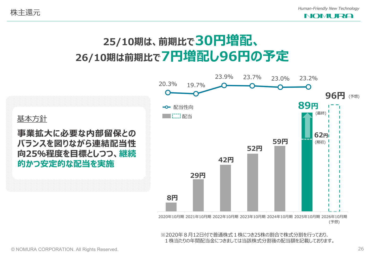株主還元