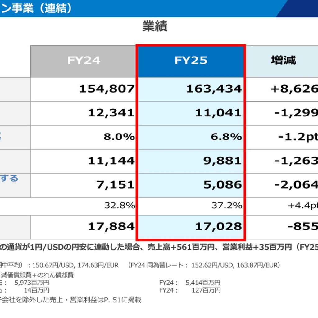サトー、2026年3月期は増収減益　2027年3月期は増益を予想