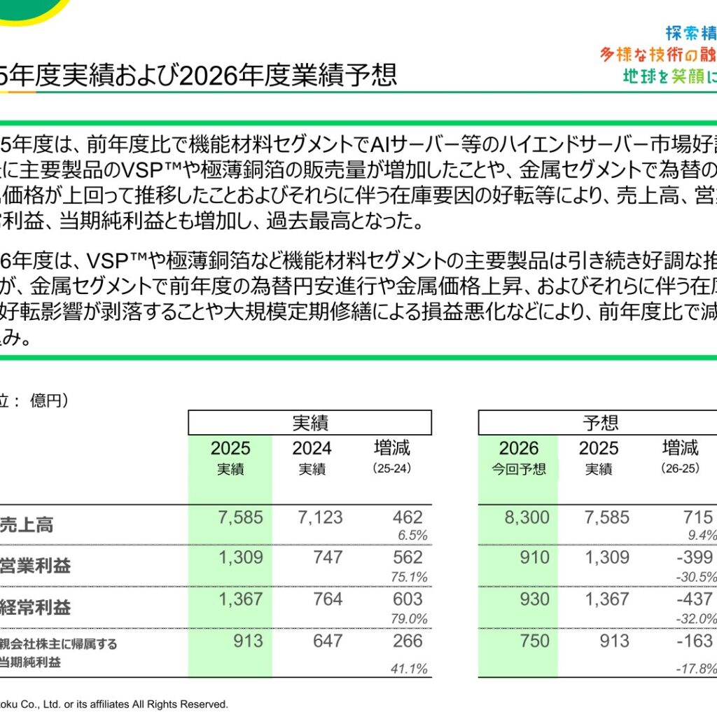 三井金属、2026年3月期は売上高7,585億円・経常利益1,367億円で過去最高　2027年3月期は営業利益910億円へ反動減を予想