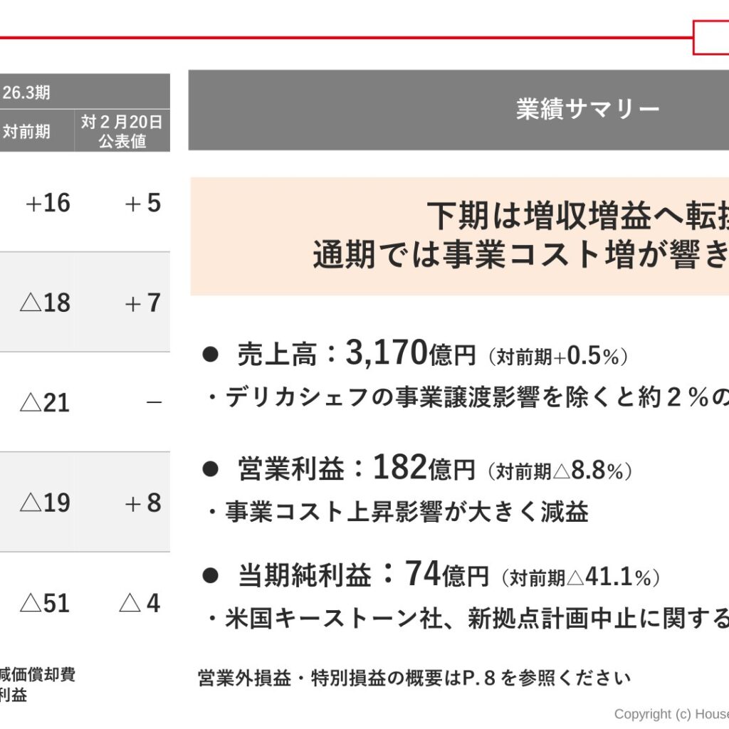 ハウス食品グループ本社、26.3期は増収減益　27.3期はROE6%改善へ計画