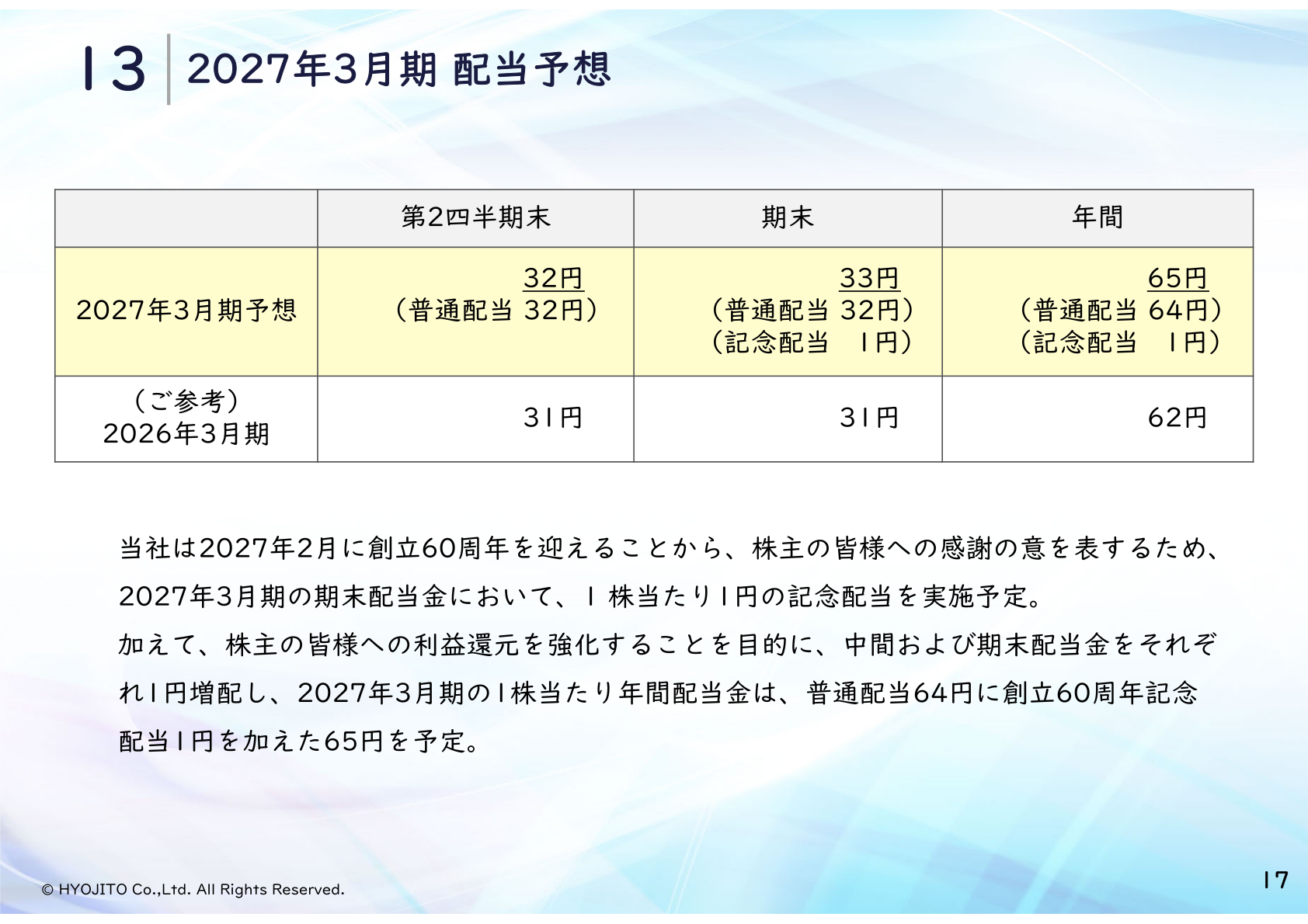 2027年3月期 配当予想