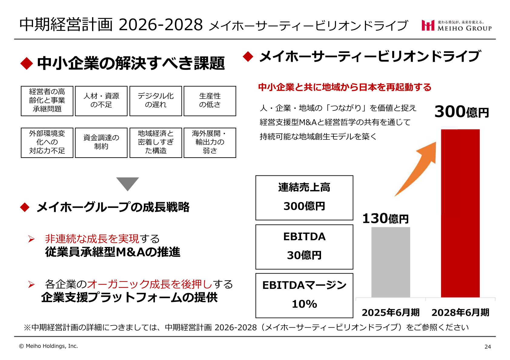中期経営計画2026-2028「メイホーサーティービリオンドライブ」