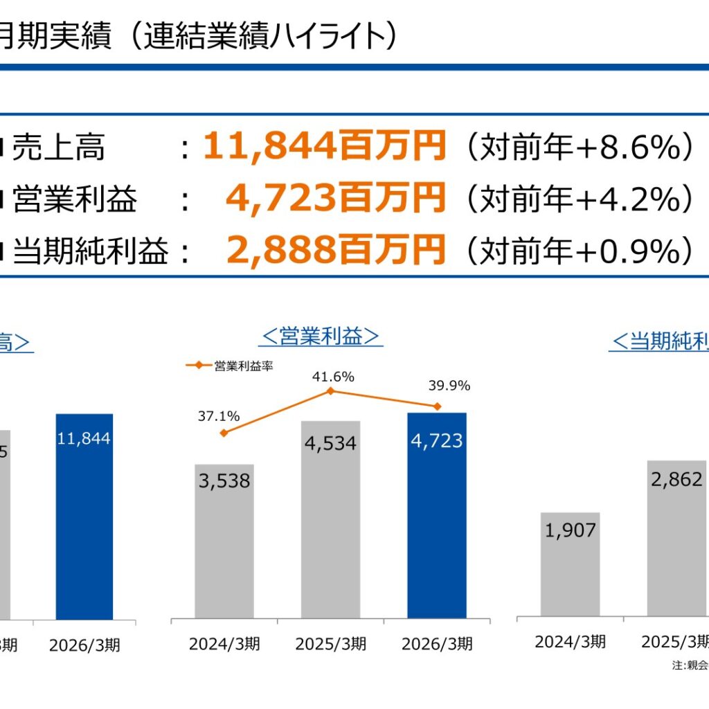 ミダックホールディングス、2026年3月期は営業利益4,723百万円で増収増益　2027年3月期は増収増益を計画