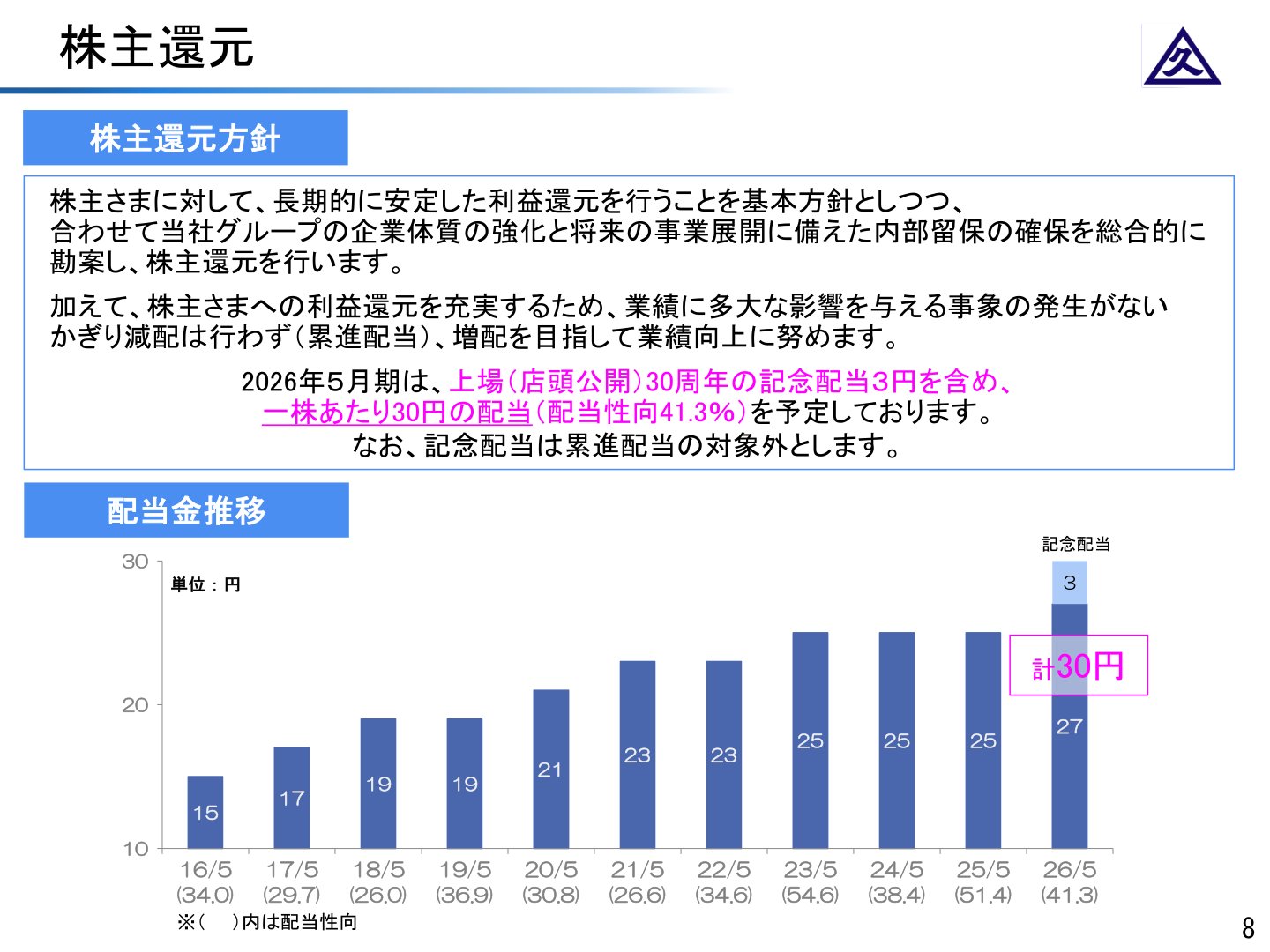 株主還元・配当金推移